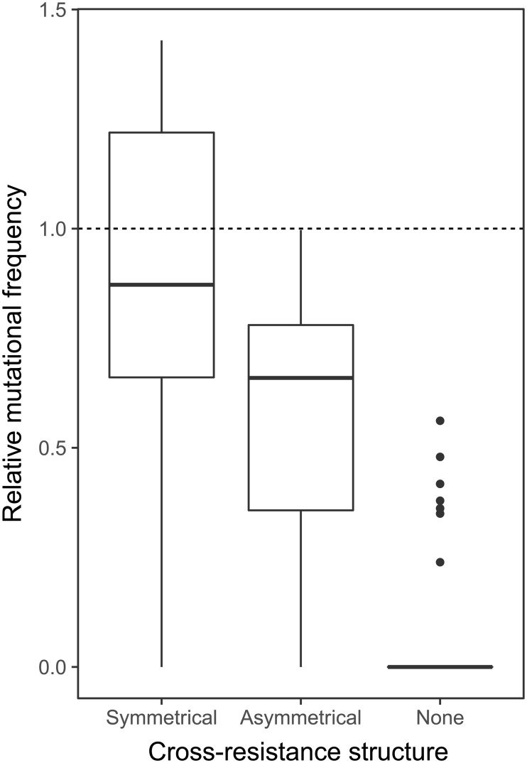 Fig 5