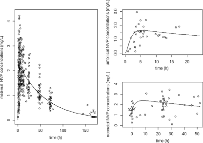 FIG. 2.