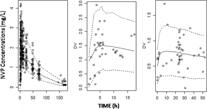 FIG. 3.