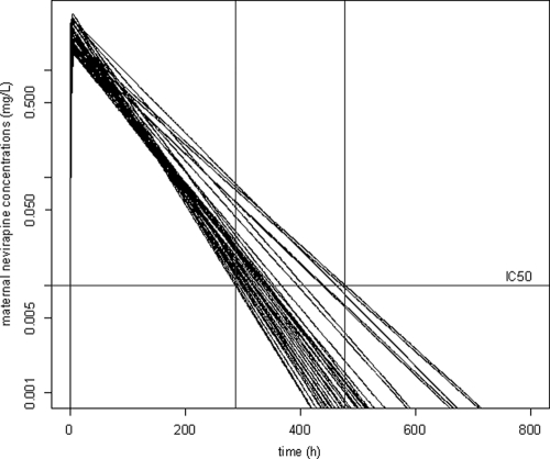 FIG. 5.