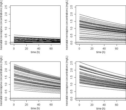 FIG. 4.