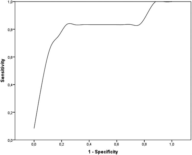 Figure 3.