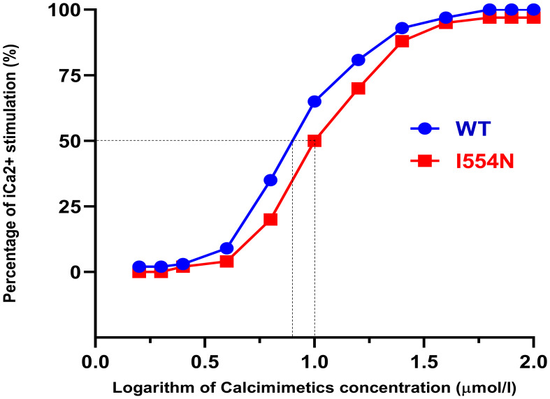 Figure 5