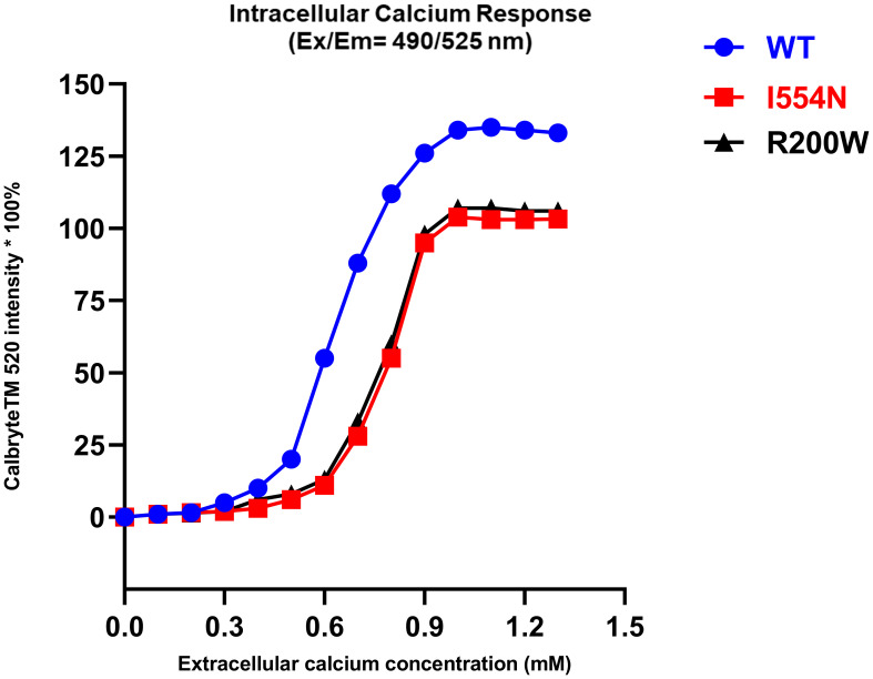 Figure 4