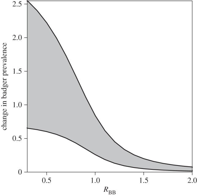 Figure 3.