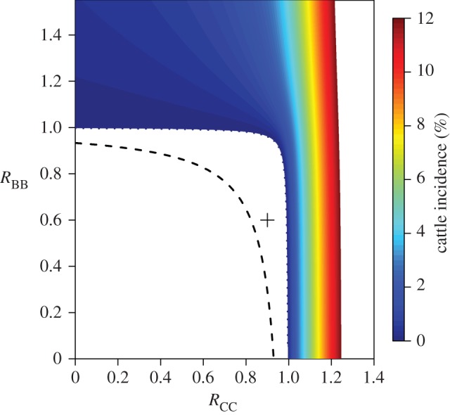 Figure 2.