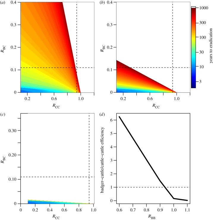 Figure 5.