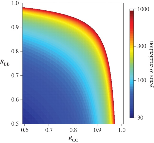 Figure 4.