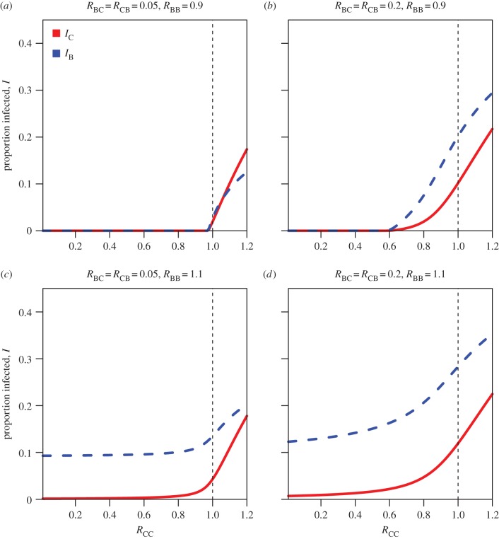 Figure 1.