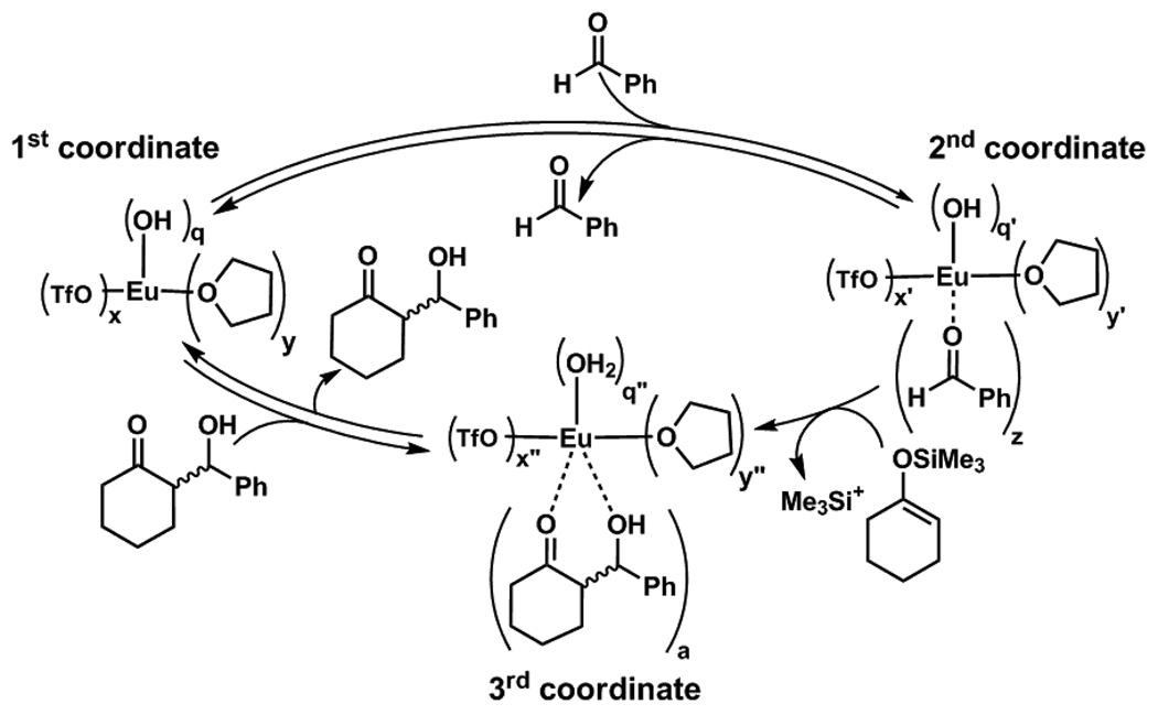 Scheme 3