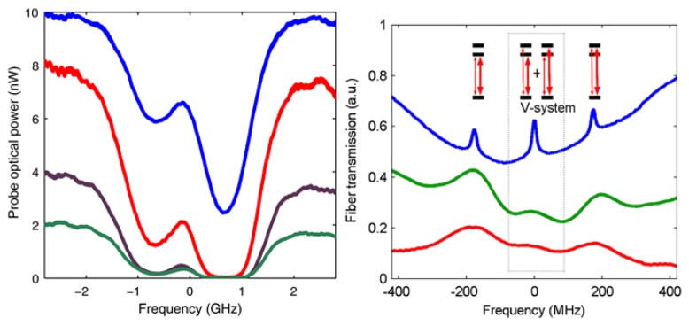 Figure 9.