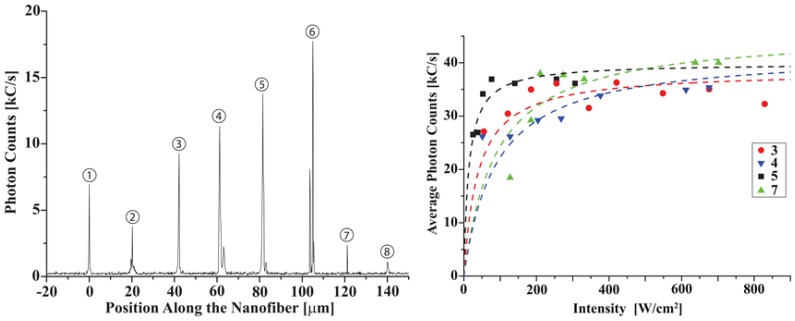 Figure 14.