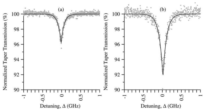 Figure 10.