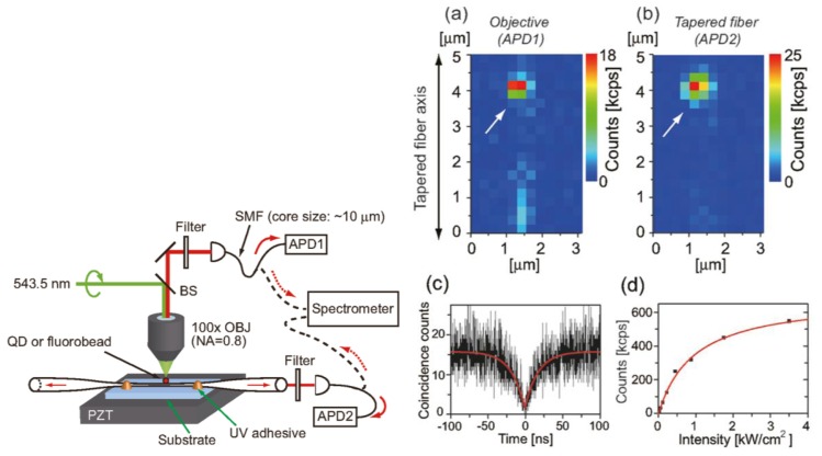 Figure 15.