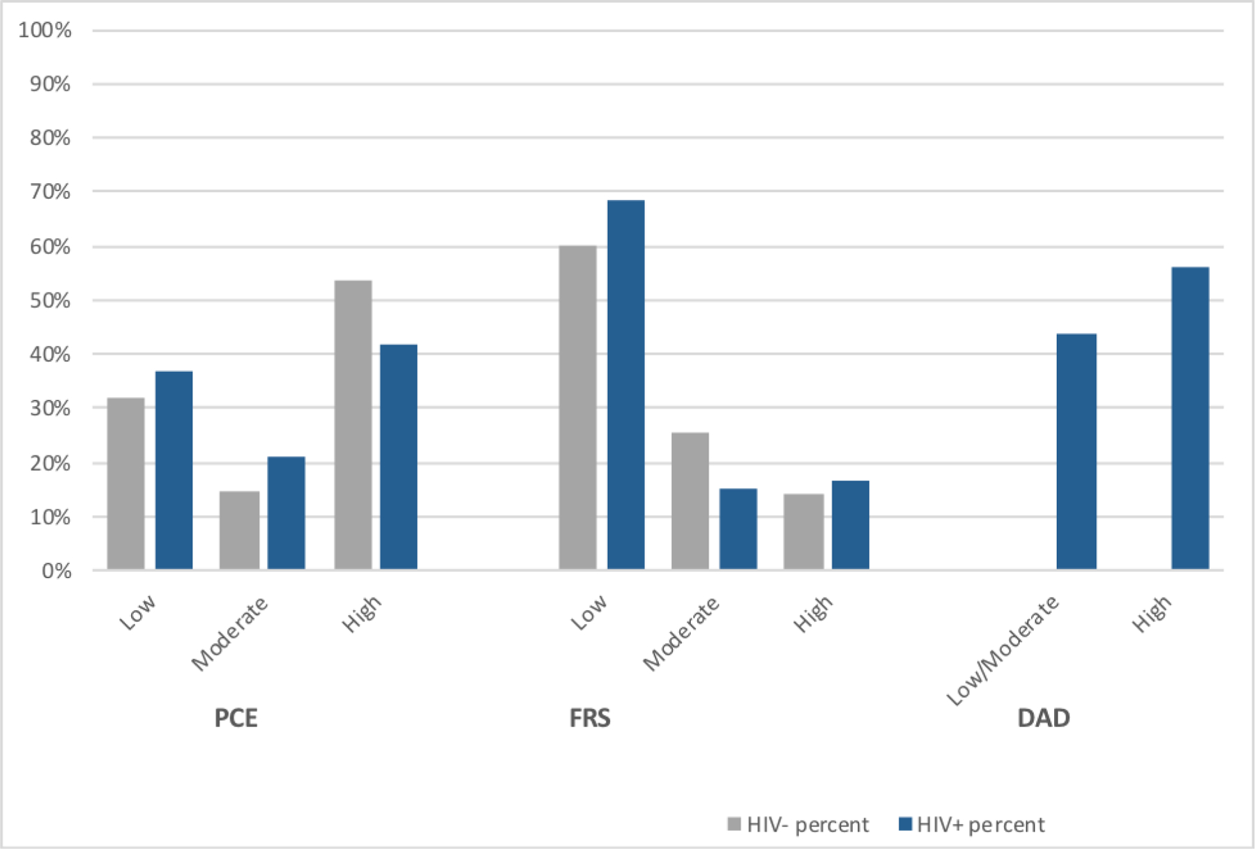 Fig-2