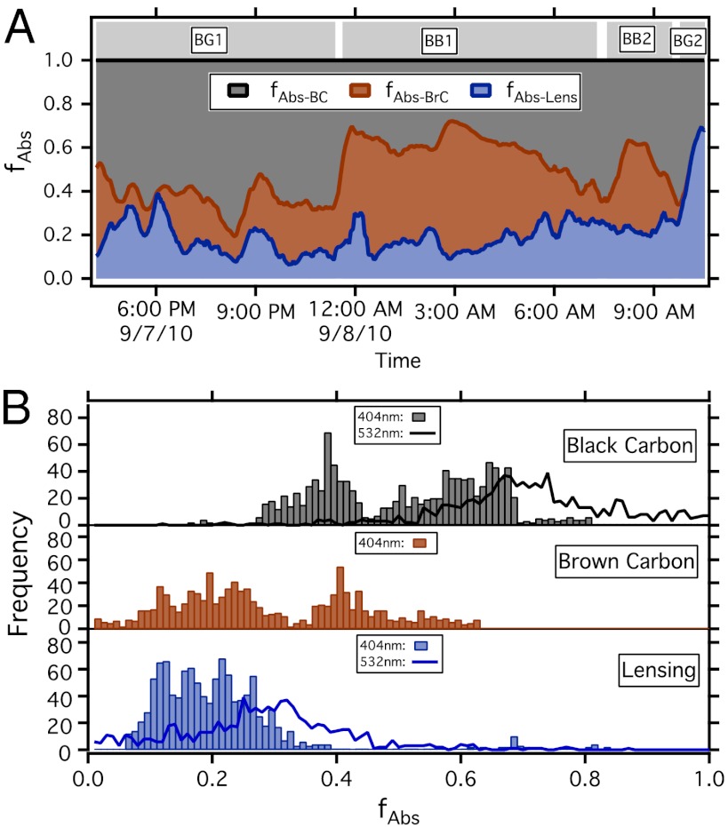 Fig. 3.