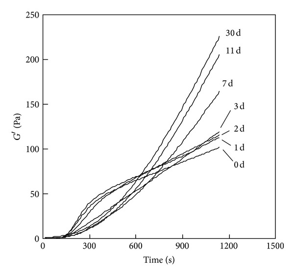 Figure 12