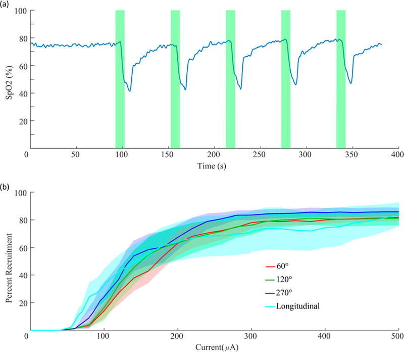 Figure 15.