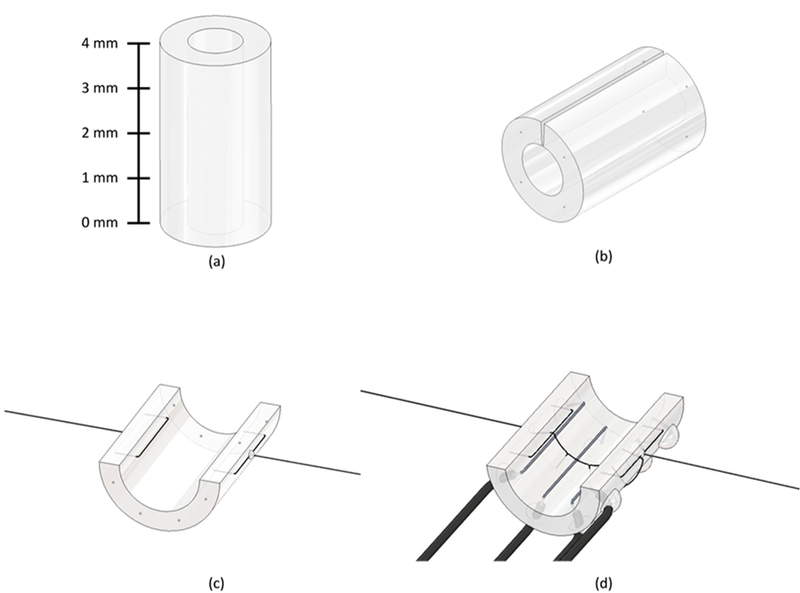 Figure 7.