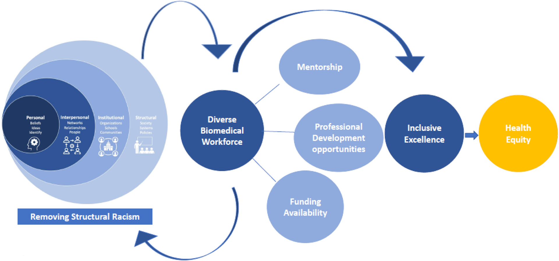 Figure 4: