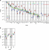 Figure 12.