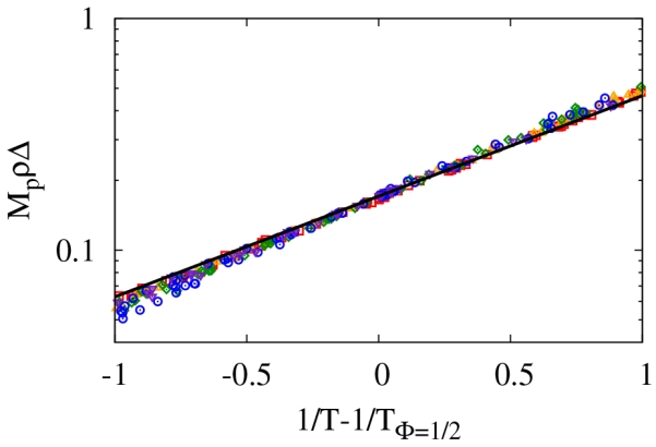 FIG. 7