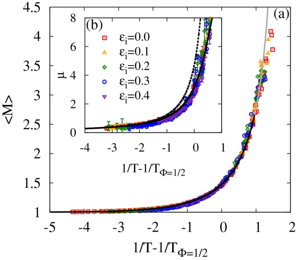 FIG. 12