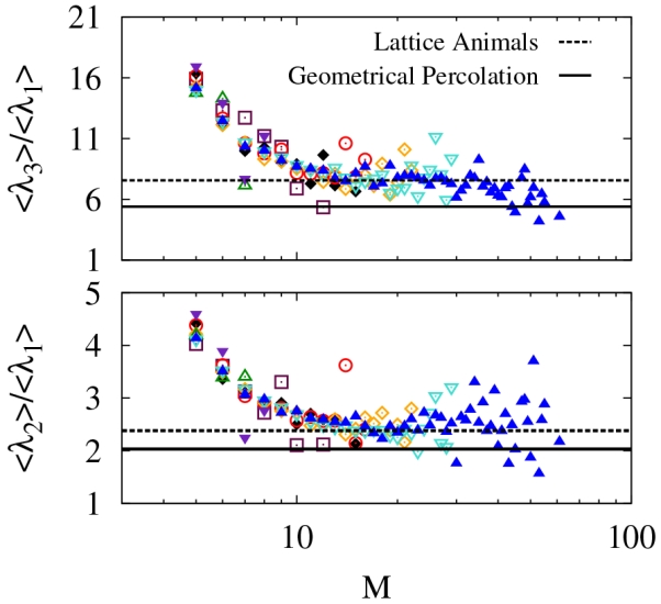 FIG. 10