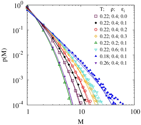 FIG. 8