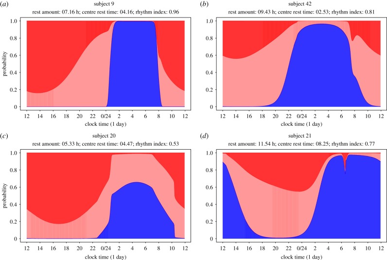 Figure 7.