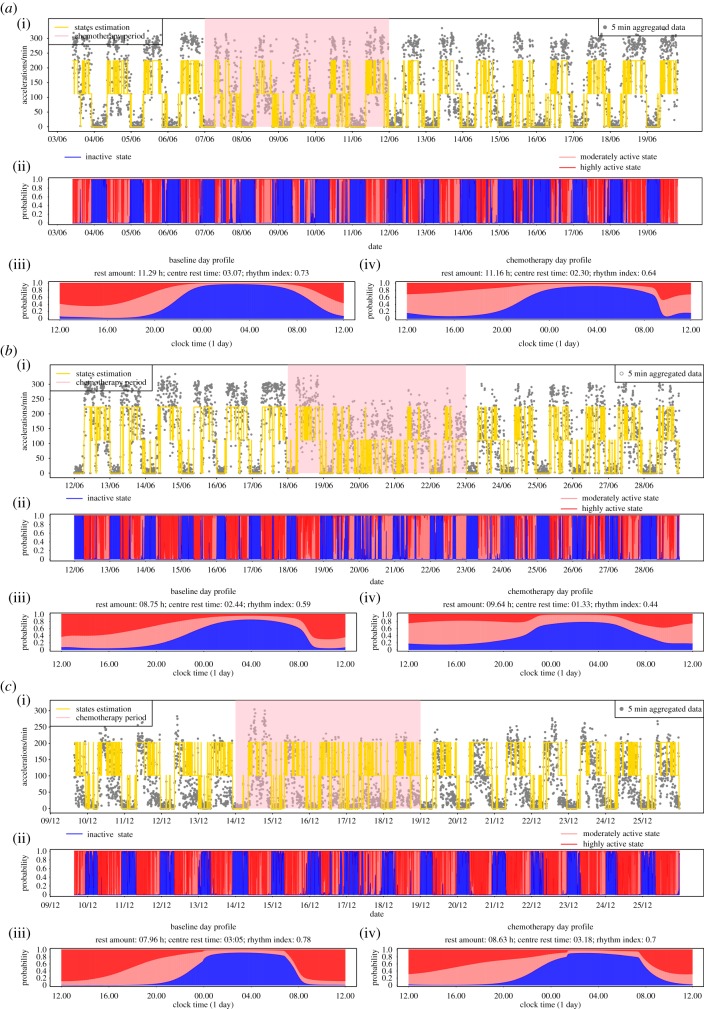 Figure 11.