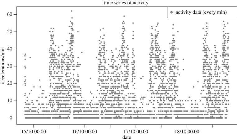 Figure 1.