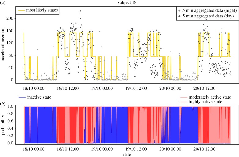 Figure 6.