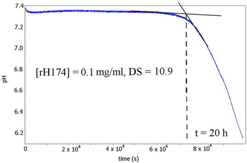 Fig.3.