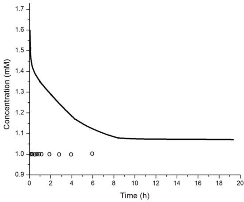 Fig.7.