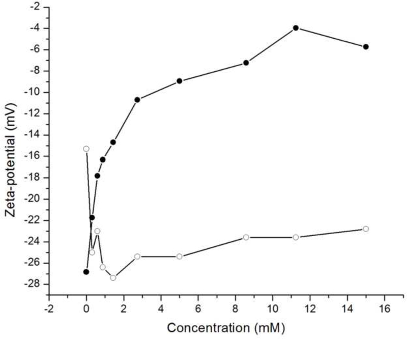 Fig.12.