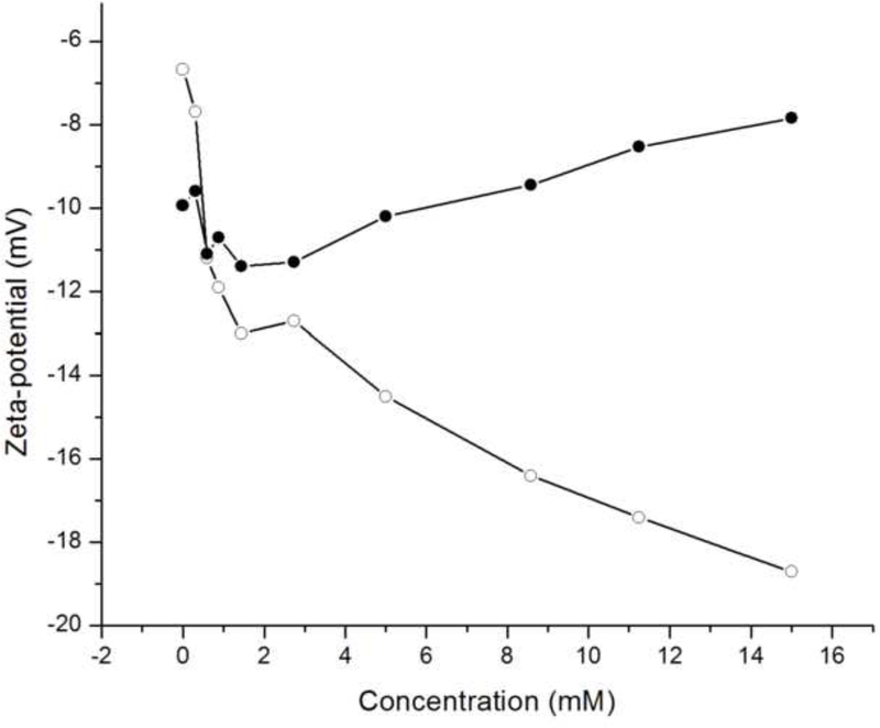 Fig.12.