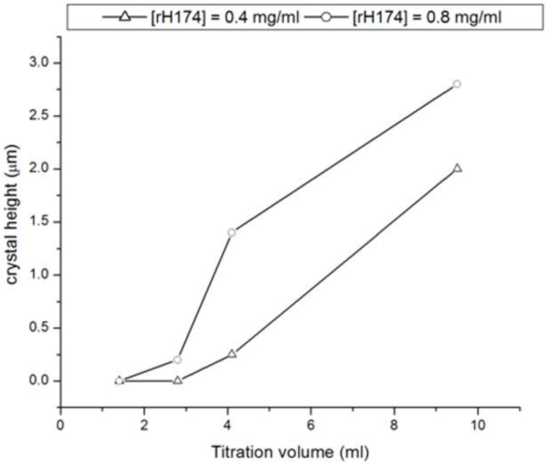 Fig.7.