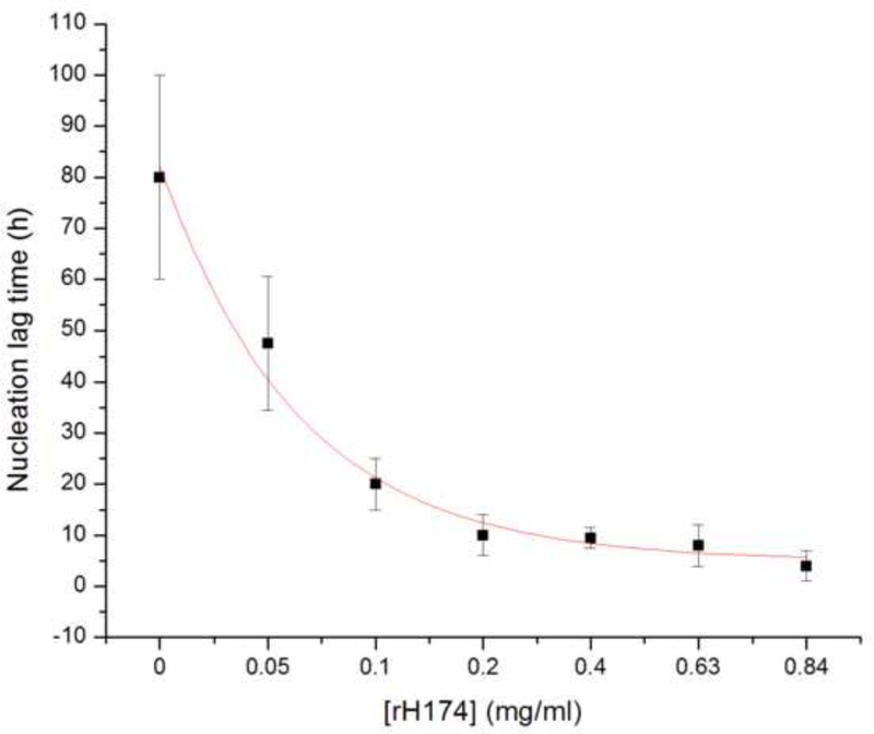 Fig.3.