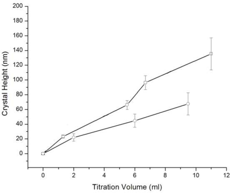 Fig.6.