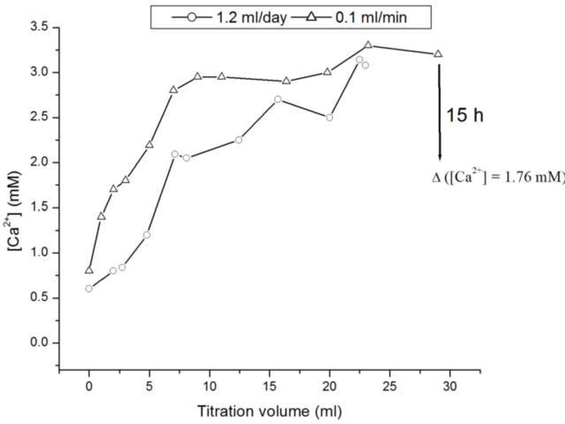 Fig.8.