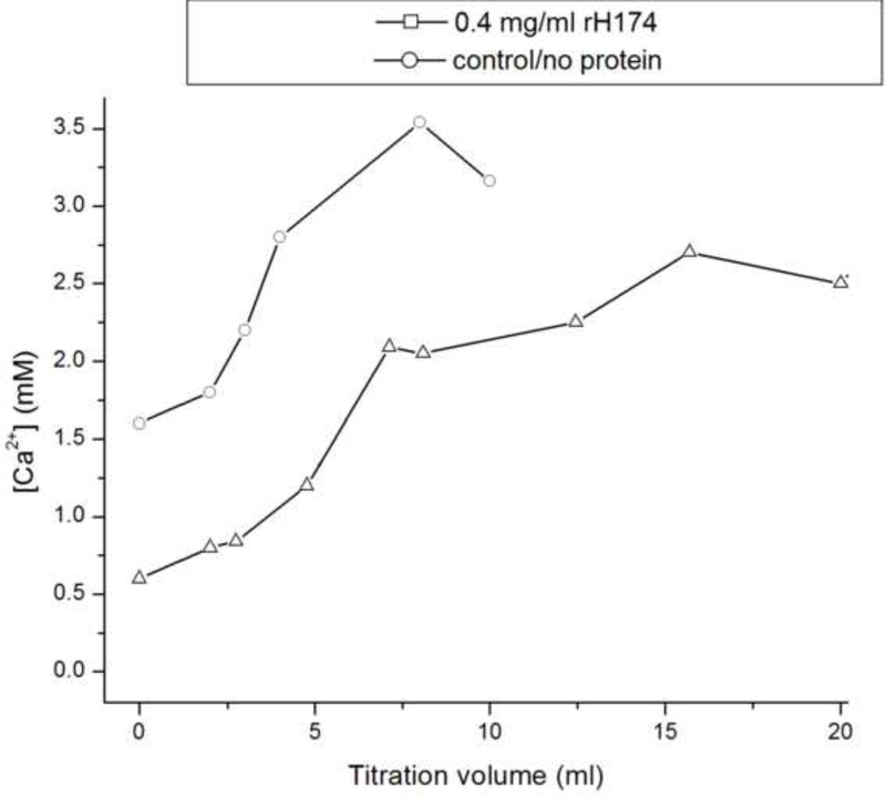 Fig.8.