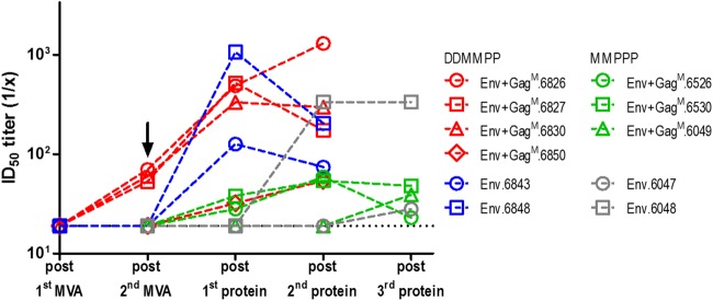 FIG 5