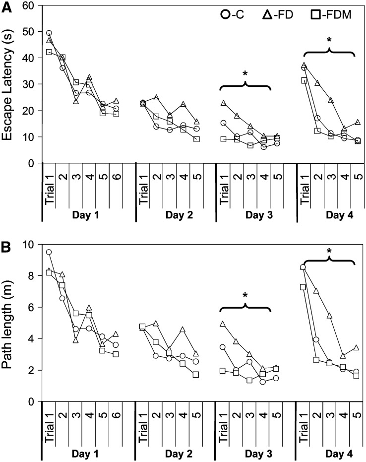 FIGURE 2 