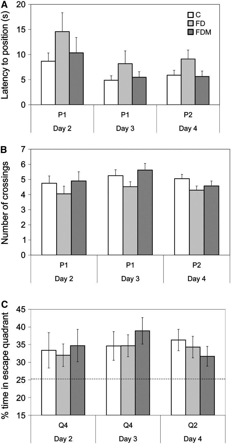 FIGURE 3 