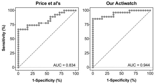 FIGURE 4