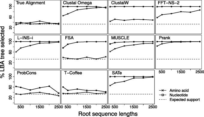 Fig. 6.—