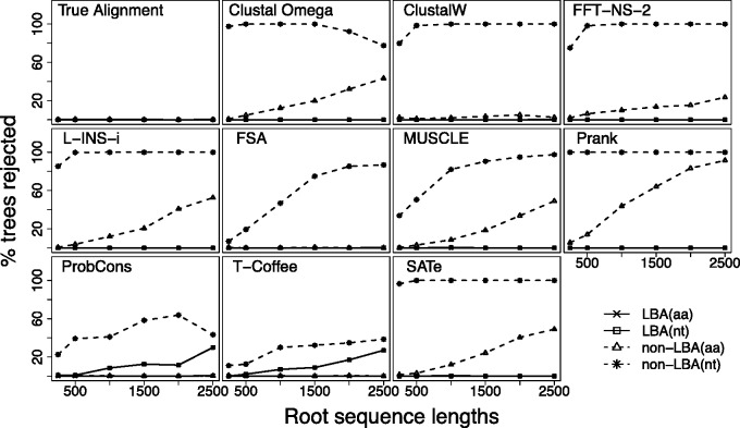 Fig. 7.—