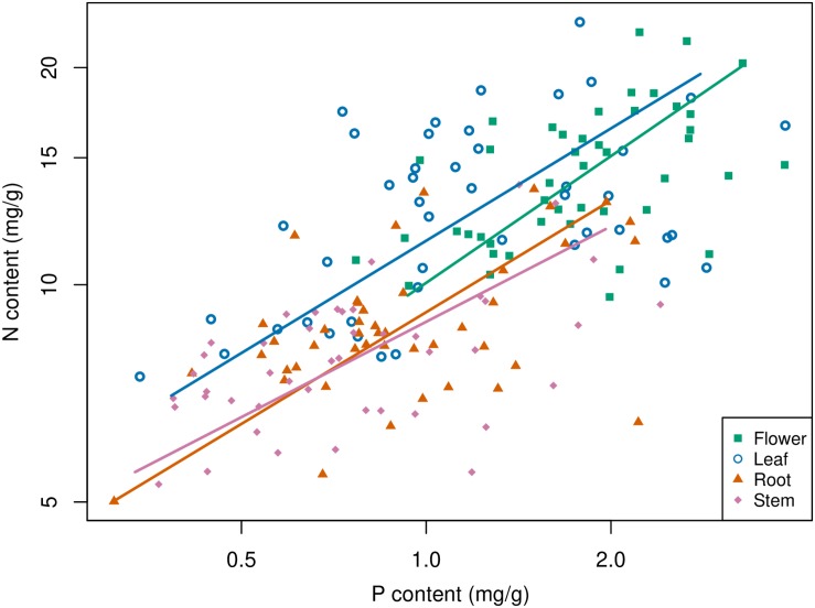 FIGURE 3