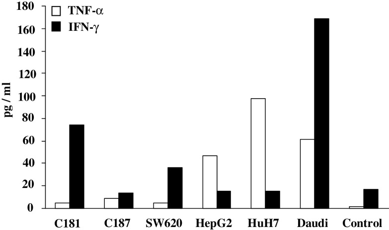 Fig. 4